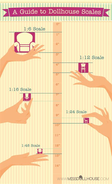 doll house size chart.